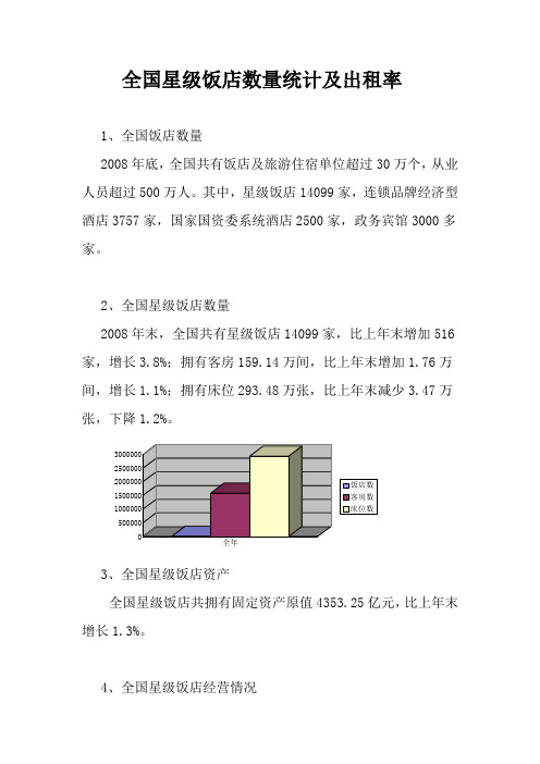 全国星级饭店数量统计及出租率