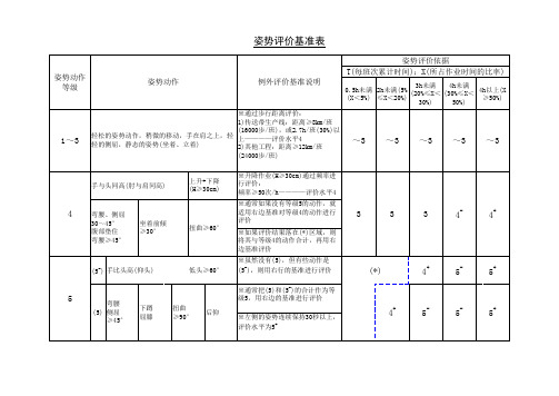 人机工程评价标准