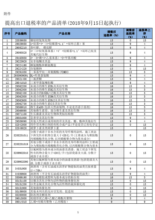 提高出口退税率的产品清单(2018年9月15日起执行)