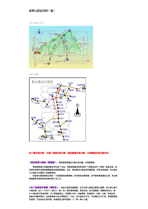 登泰山路线详解