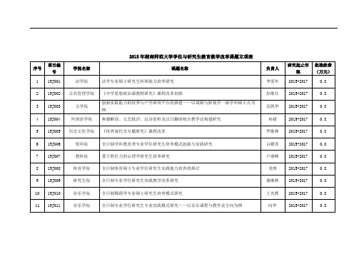 2015年湖南师范大学学位与研究生教育教学改革课题立项表