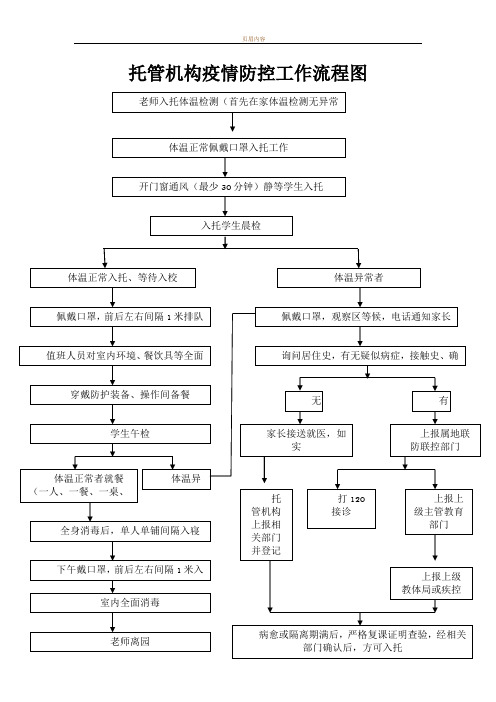 托管机构疫情防控三个方案十个制度