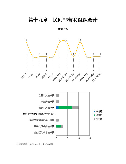 民间非营利组织会计