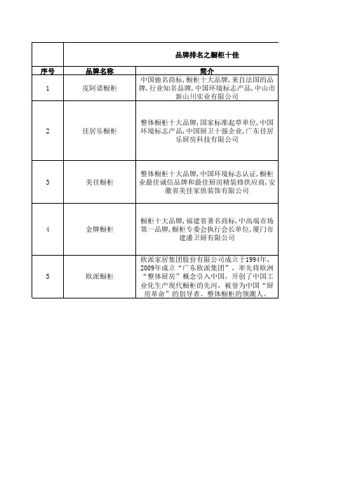 品牌排名之橱柜十佳