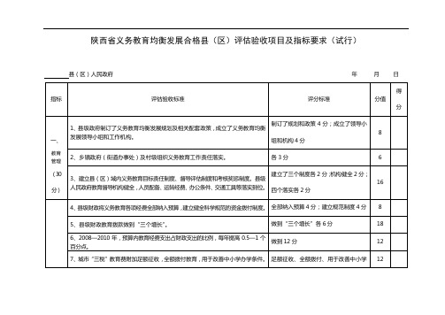 陕西省义务教育均衡发展合格县(区)评估验收项目及指标