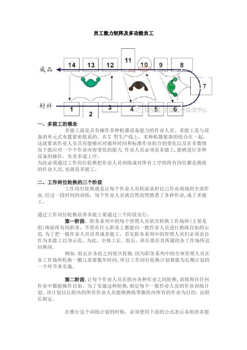 员工能力矩阵