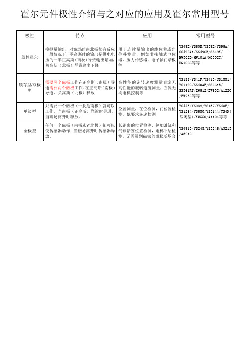 霍尔元件极性介绍与之对应的应用及霍尔常用型号