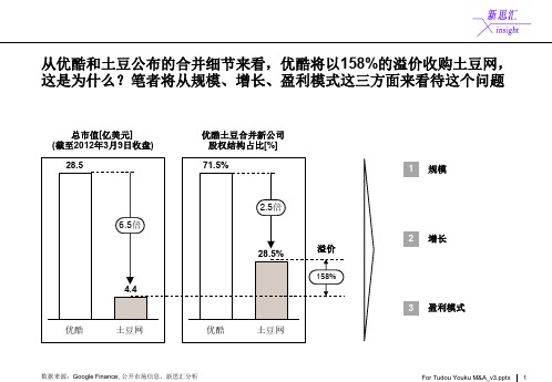 优酷为何愿意1.6倍高溢价收购土豆