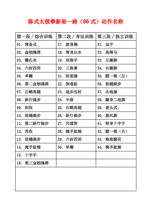 陈式太极拳 新架一路(86式)动作名称