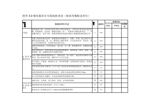 餐饮服务许可现场核查表(集体用餐配送单位)