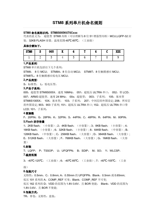 STM8系列单片机命名规则