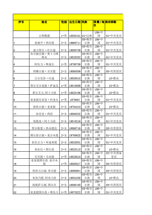 2165003829_莎车县喀尔苏乡中心小学2_中小学教职工信息采集模板