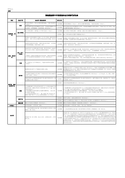 2_1：碧桂园集团工程巡检评估表(2022年V1.0版)