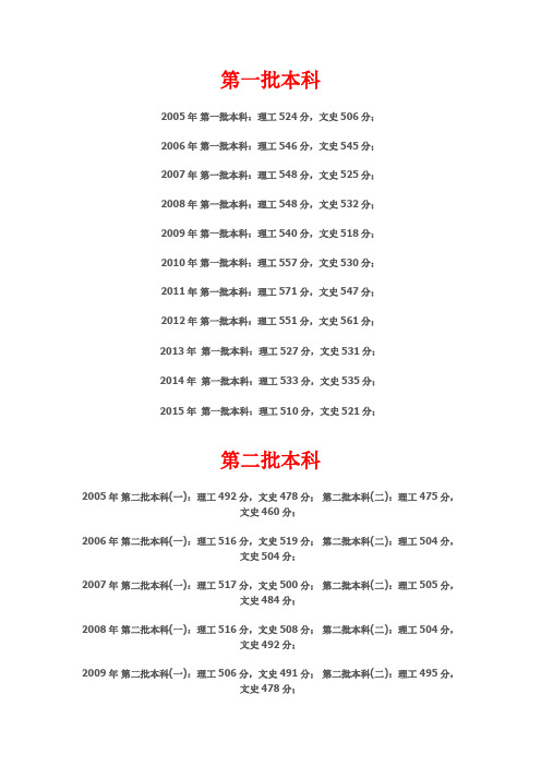 2005-2015年湖北高考分数线比较