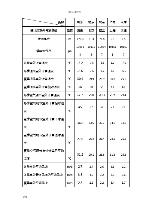 主要城市室外气象设计计算全参数