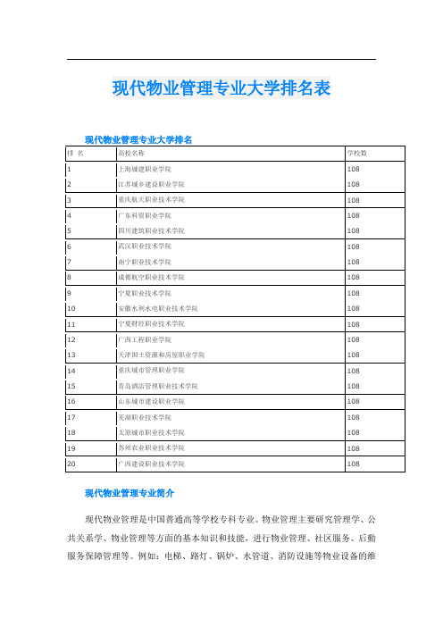 现代物业管理专业大学排名表