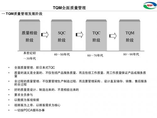 全面质量管理TQM