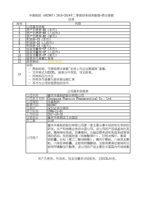 华森制药(002907)2018-2019年二季度财务报表数据-原点参数