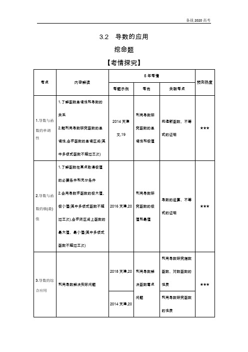 2020年高考天津版高考理科数学          3.2 导数的应用