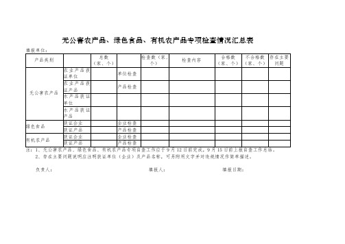 无公害农产品、绿色食品、有机农产品专项检查情况汇总表