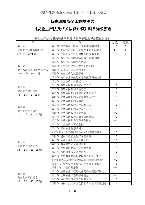 安全生产法及相关法律知识科目知识要点