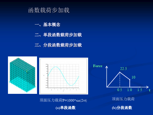 ANSYS瞬态动力学时间函数加载