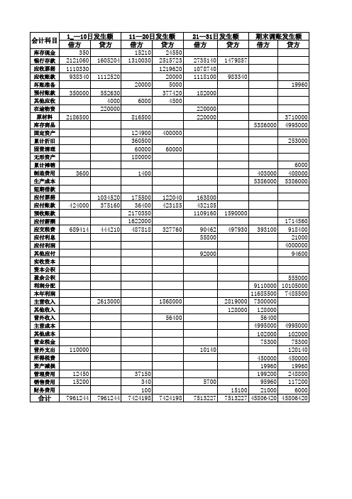 科目汇总表(全部)