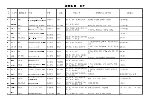 植物分类总表