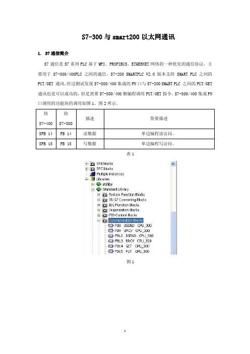 S7200SMART与300的以太网通讯