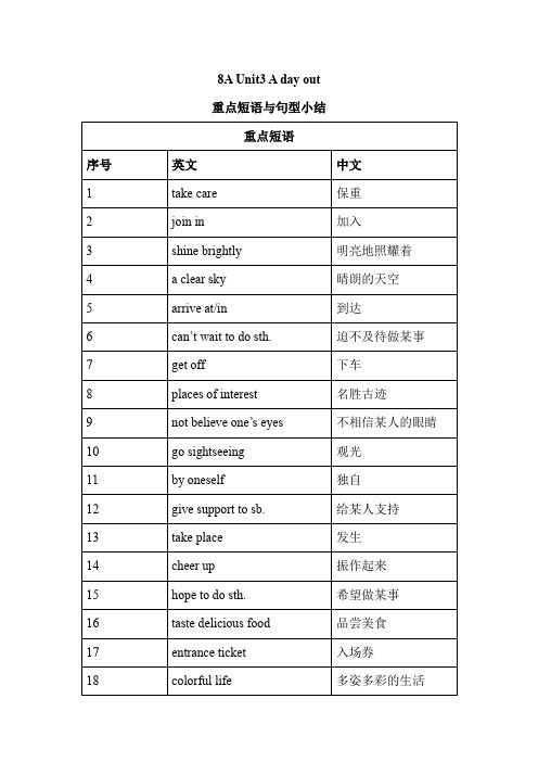 Unit3 A day out重点短语与句型小结2022-2023学年牛津版英语八年级上册