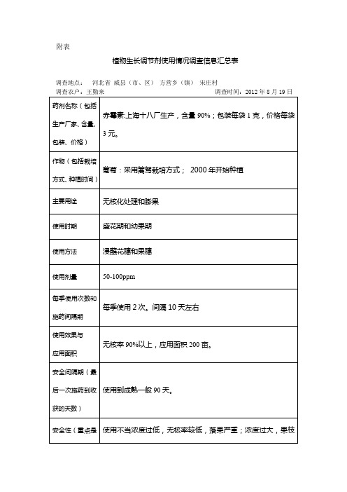 赤霉素在葡萄上的使用情况调研报告2