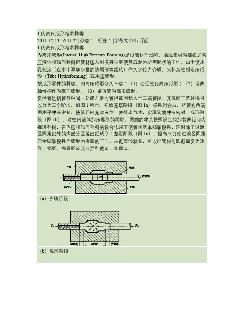 管材液压成型