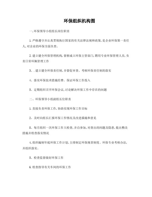 环保组织机构图