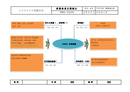 IATF16949过程识别与过程分析(乌龟图)