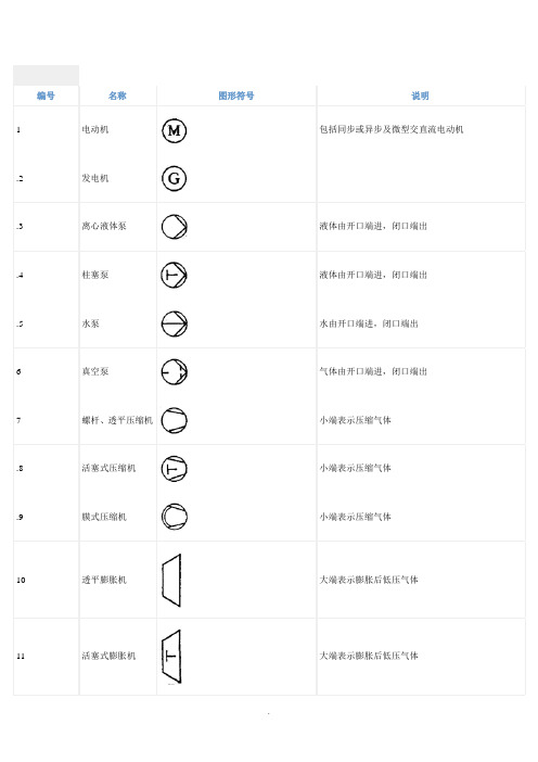 阀门图形符号 