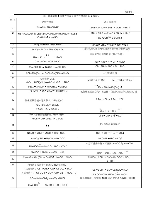 高一化学必修1重要方程式及离子方程式汇总(精选)