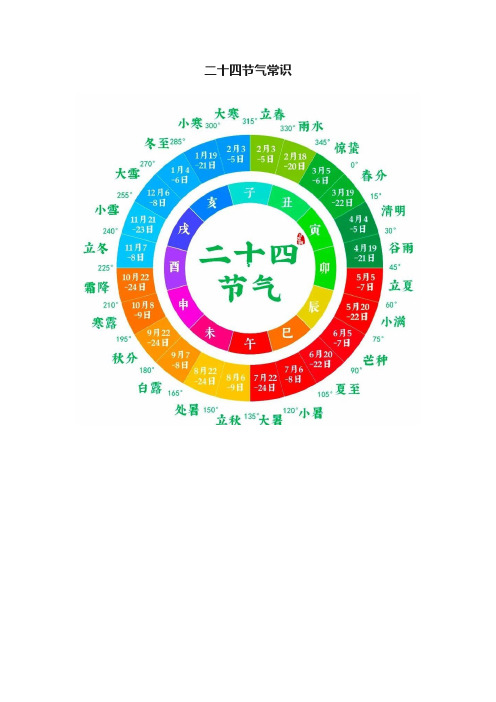 二十四节气常识