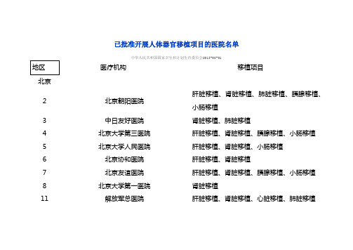 已批准开展人体器官移植项目医院名单