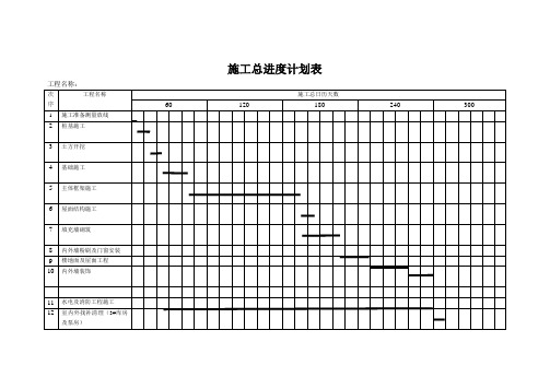 流水施工施工总进度计划表