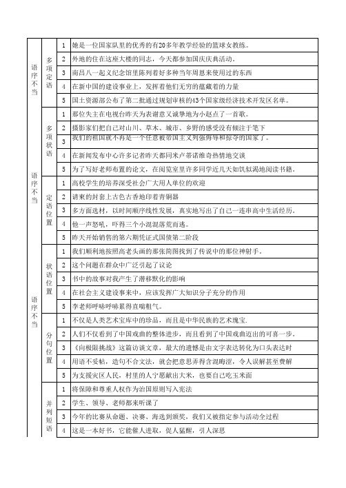 病句类型归类总结