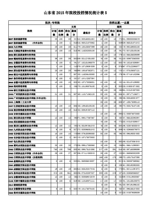 山东省2015年院校投档情况统计表5