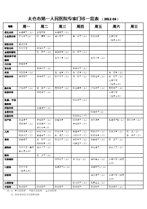 太仓第一人民医院专家专科门诊一览表