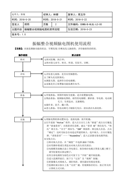 振幅整合视频脑电图机使用流程