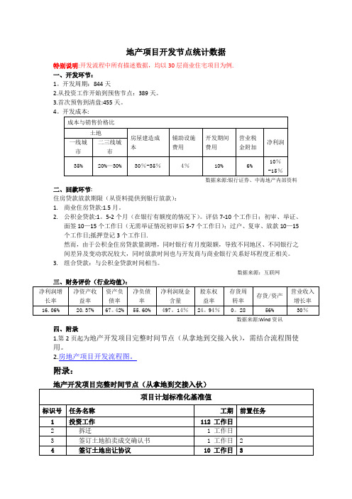 地产项目开发节点统计数据