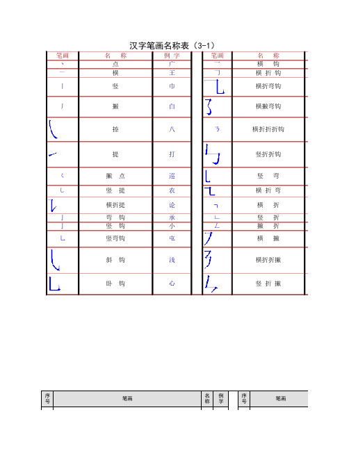 最全汉字笔画名称表(大全)