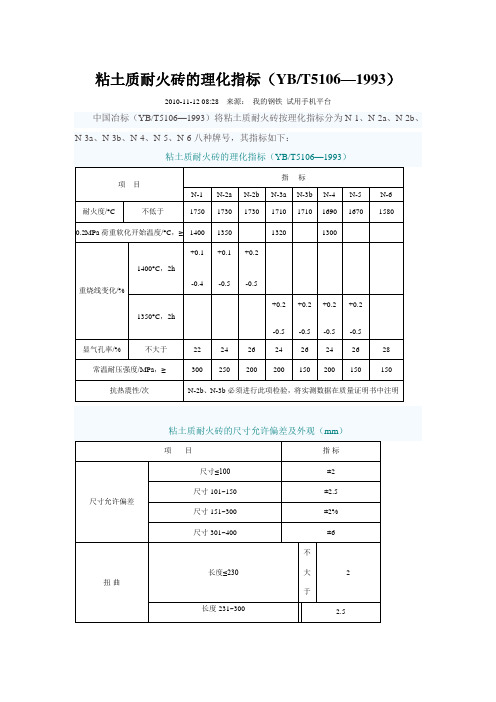 粘土质耐火砖的理化指标