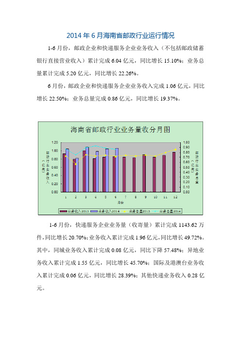 2014年6月海南省邮政行业运行情况