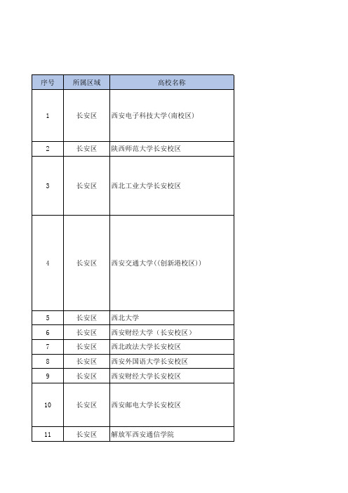 西安高校一览