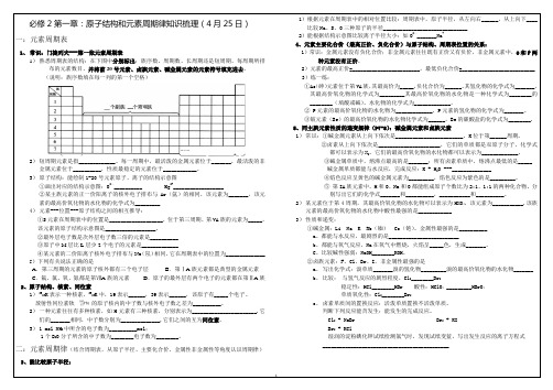 物质结构元素周期律知识梳理