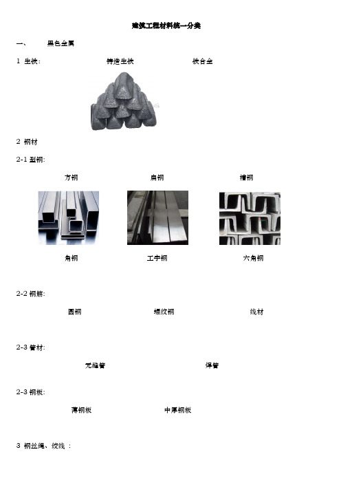 工程建筑材料分类与图片